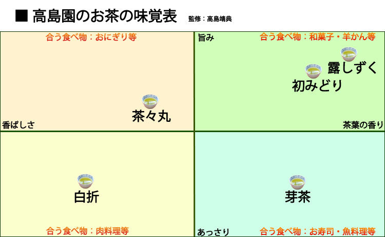 2024年産茶  無農薬無化学肥料栽培かぶせ茶 玉緑茶製法 高島園の「初みどり」一番茶　1袋　約１００g　＊ゆうパケット便送料込　＊代引き不可